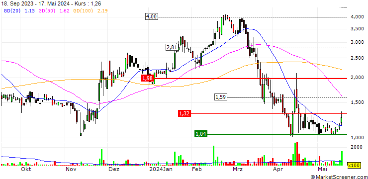 Chart BIMI Holdings Inc.