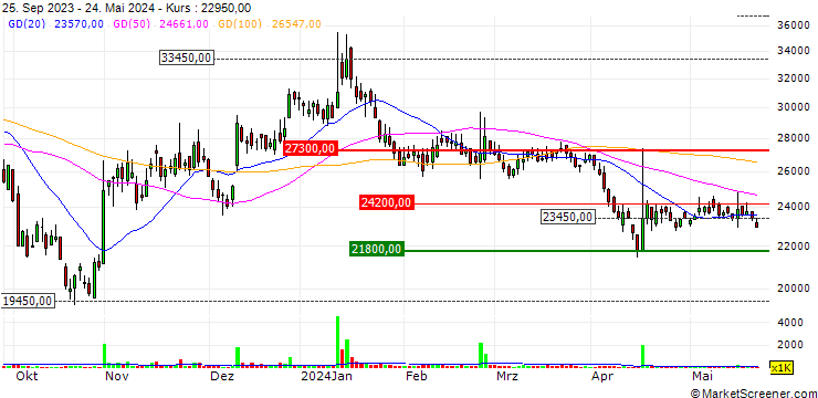 Chart ROBOTIS Co., Ltd.