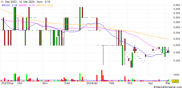 Chart K9 Gold Corp.