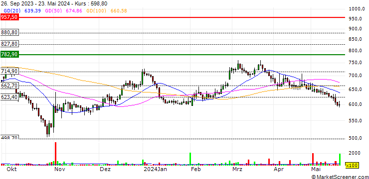 Chart Aspen Group Ltd.