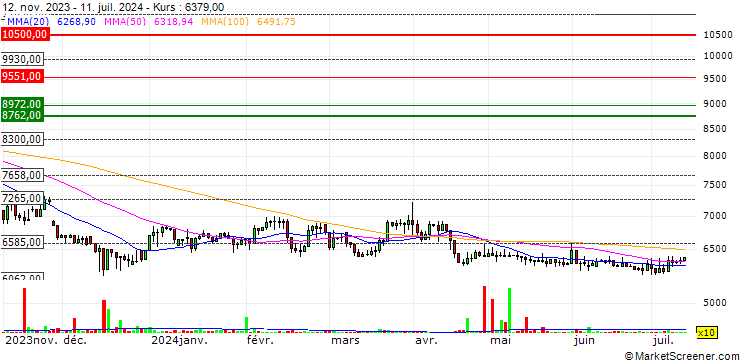 Chart Kerur Holdings Ltd.