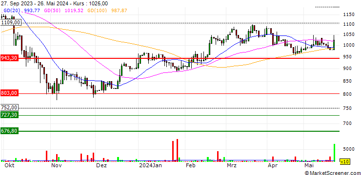 Chart Knafaim Holdings Ltd.