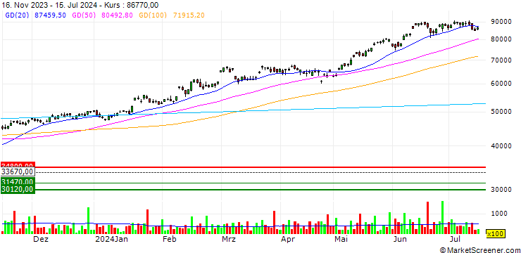 Chart Nova Ltd.