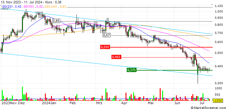 Chart Woodbois Limited