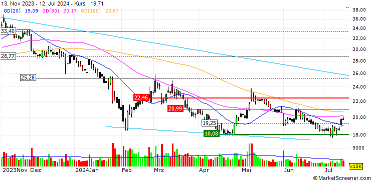 Chart Pharmaron Beijing Co., Ltd.