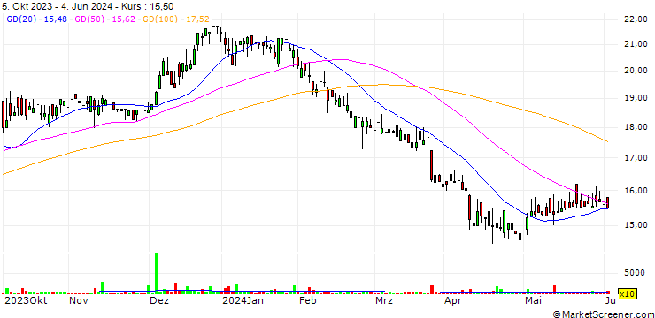 Chart First National Corporation