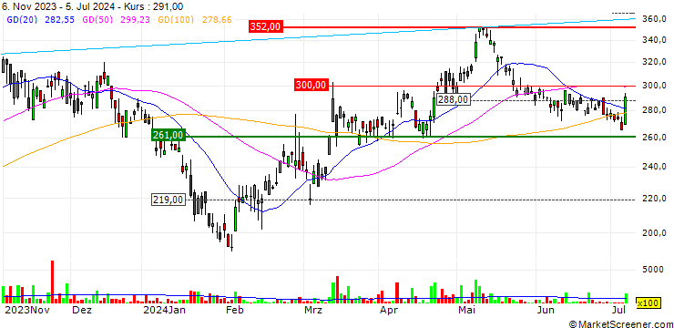 Chart HUTCHMED (China) Limited
