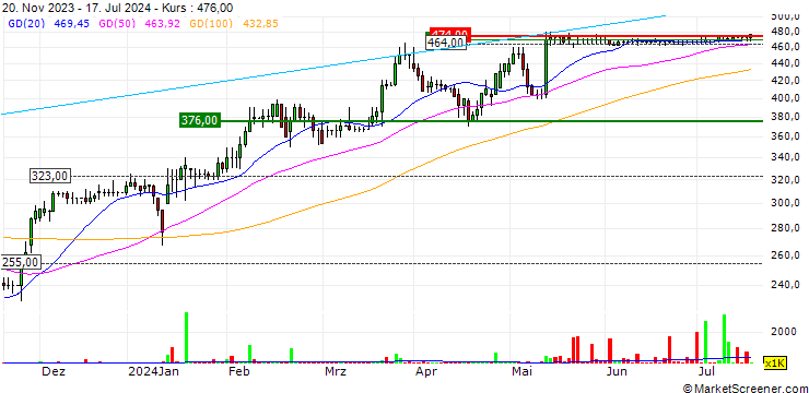 Chart IQGeo Group plc