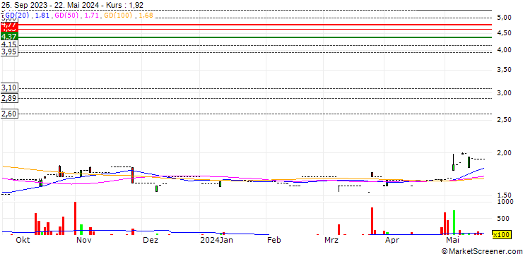 Chart Cheuk Nang (Holdings) Limited