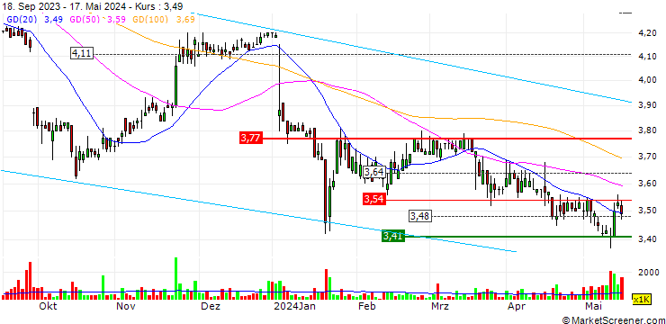 Chart Oriental Watch Holdings Limited