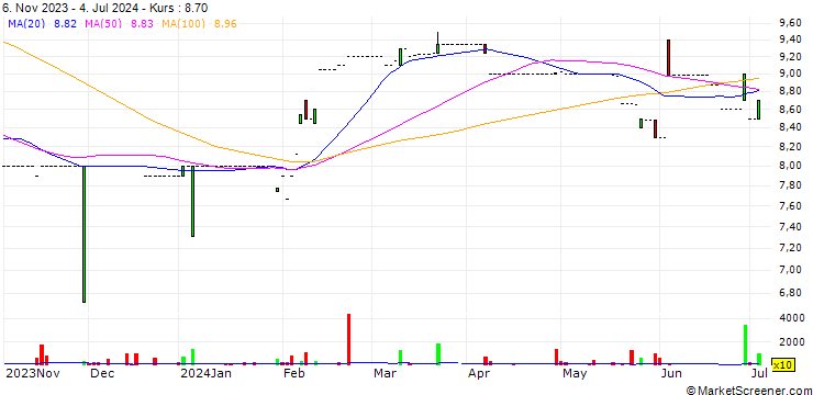 Chart Lam Soon (Hong Kong) Limited
