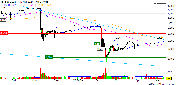 Chart United Energy Group Limited