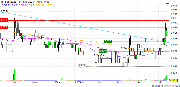 Chart EPI (Holdings) Limited