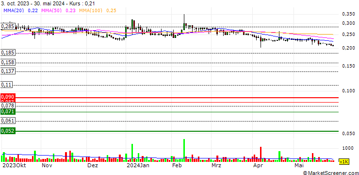 Chart Luxey International (Holdings) Limited