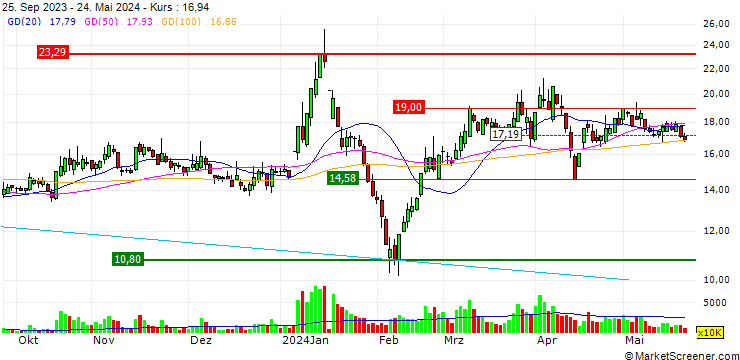 Chart Jinlongyu Group Co., Ltd.