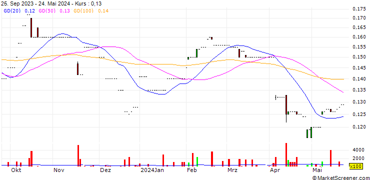Chart Tak Lee Machinery Holdings Limited