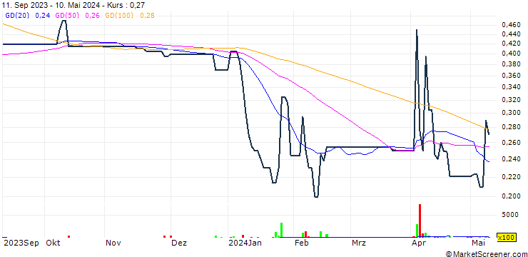 Chart FY Financial (Shenzhen) Co., Ltd.
