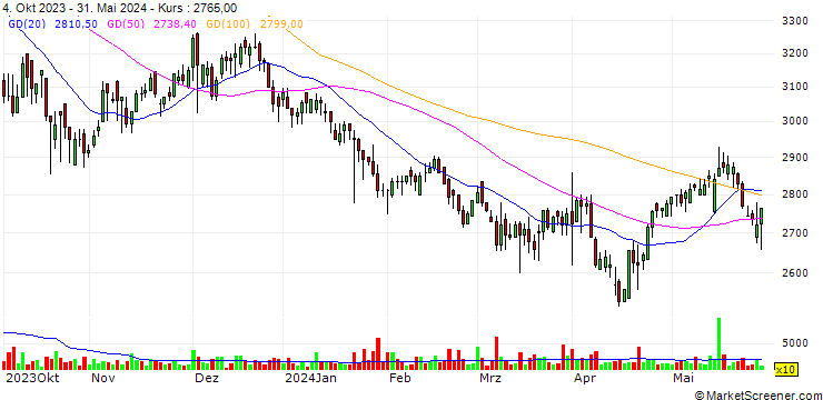 Chart UST Co., Ltd.