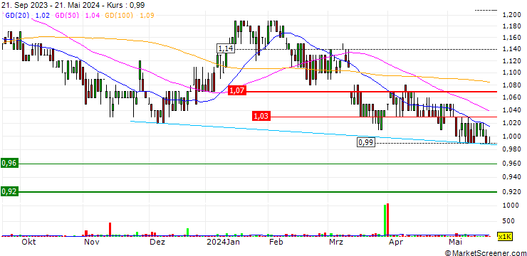 Chart Steel & Tube Holdings Limited