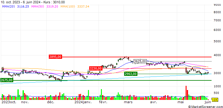 Chart Fujimi Incorporated