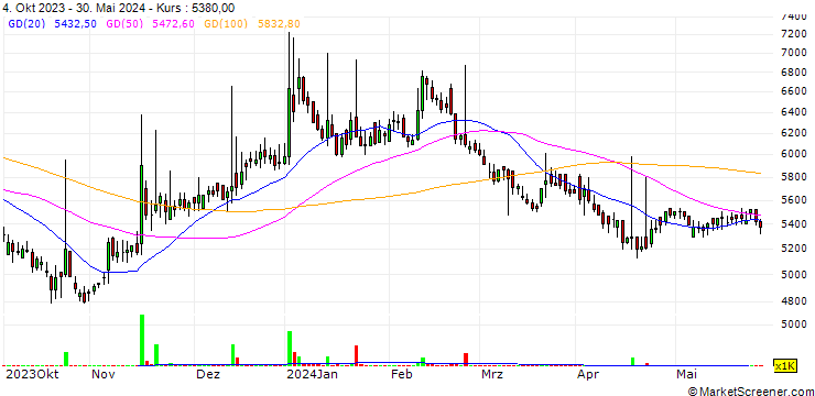 Chart Kook Soon Dang.Co.,Ltd.