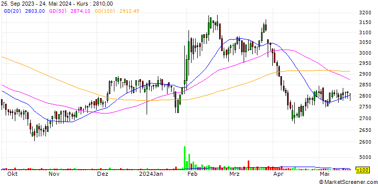 Chart Hansol Holdings Co., Ltd.