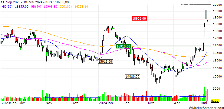 Chart Hirose Electric Co.,Ltd.