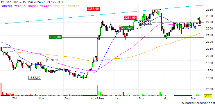 Chart Fuso Pharmaceutical Industries,Ltd.
