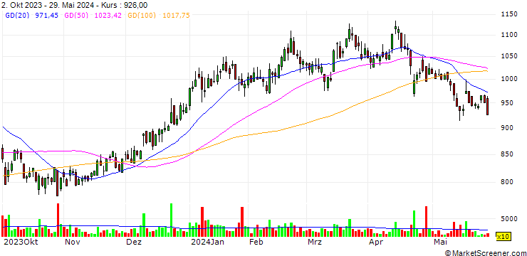 Chart Takano Co.,Ltd.