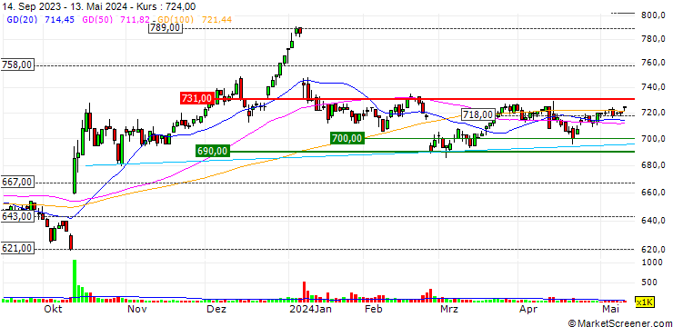 Chart Meiko Network Japan Co., Ltd.