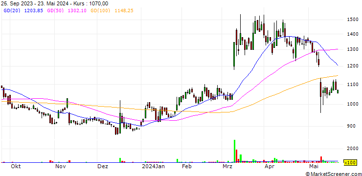 Chart Advanex Inc.