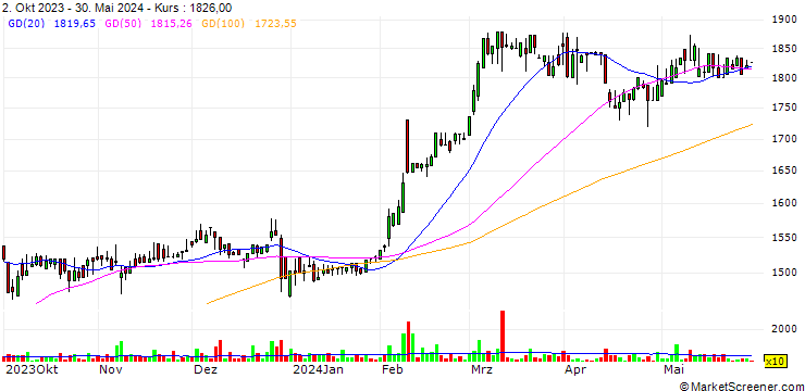 Chart Dynapac Co., Ltd.