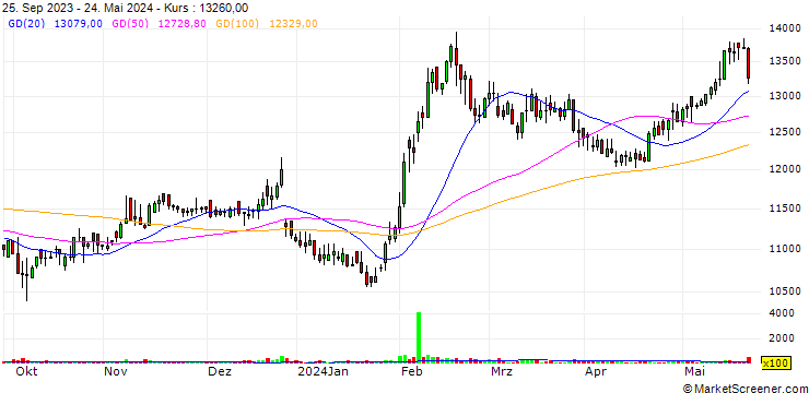 Chart Hanil Holdings Co., Ltd.