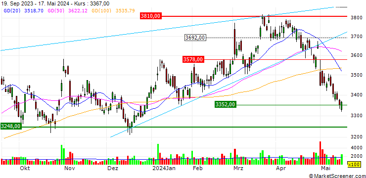 Chart Aica Kogyo Company, Limited
