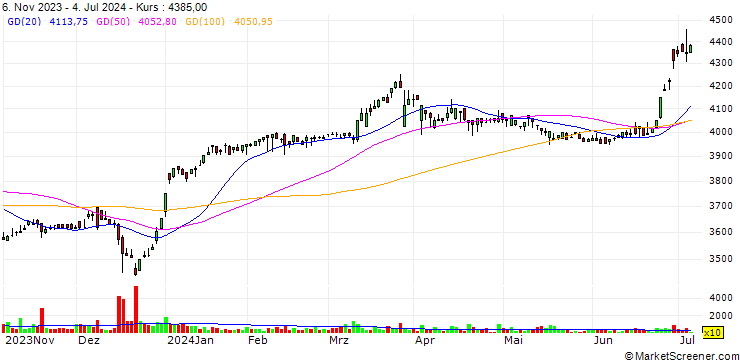 Chart Aichi Electric Co., Ltd.