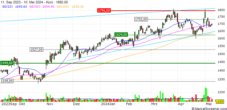 Chart Ichinen Holdings Co.,Ltd.