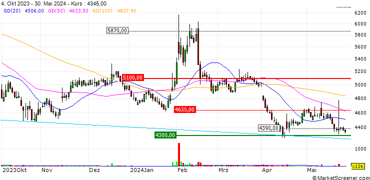 Chart Husteel Co., Ltd.