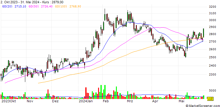 Chart Kyoei Sangyo Co.,Ltd.