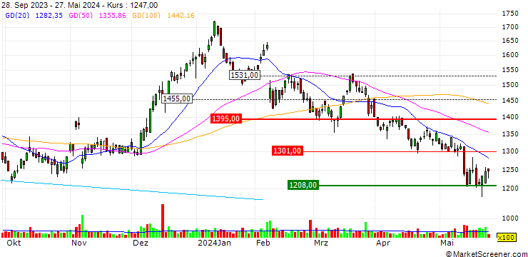 Chart Mitsuuroko Group Holdings Co.,Ltd.