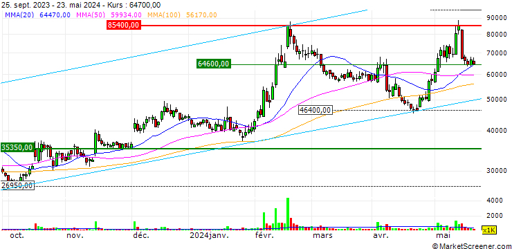 Chart Soulbrain Holdings Co., Ltd.