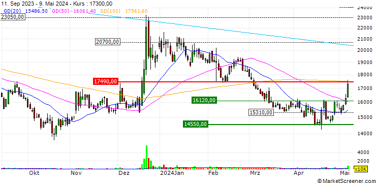 Chart HMM Co.,Ltd