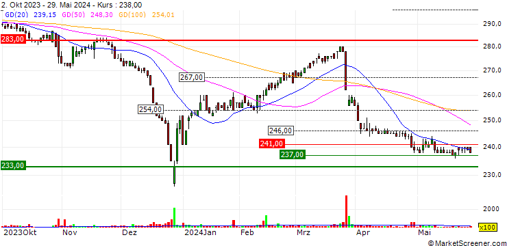 Chart Shingakukai Holdings Co.,Ltd.