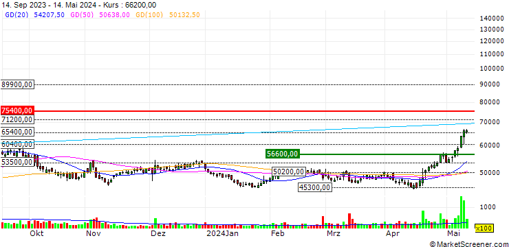 Chart Hanssem Co., Ltd.