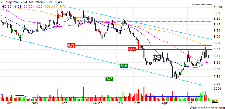 Chart HannsTouch Holdings Company