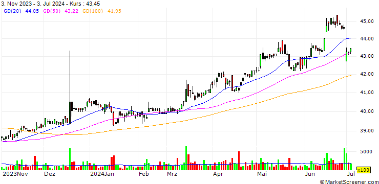 Chart Hey Song Corporation