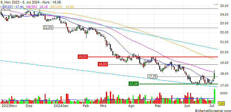 Chart Asia Polymer Corporation