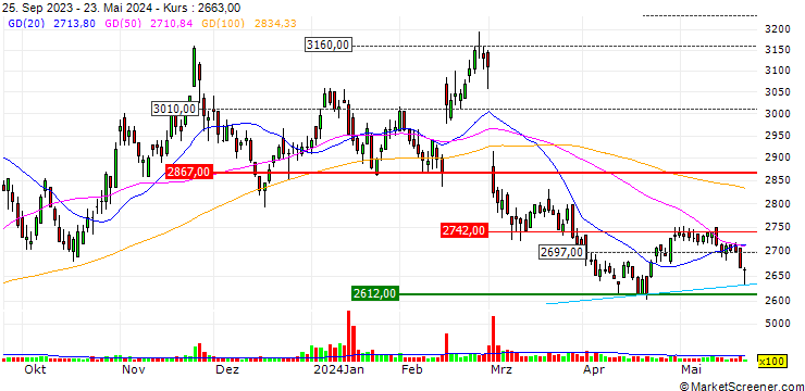 Chart DyDo Group Holdings, Inc.
