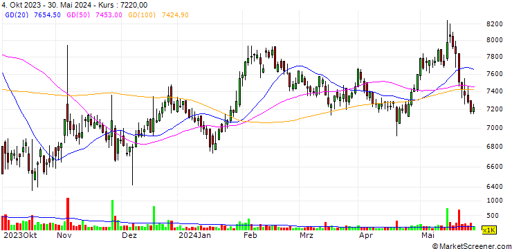 Chart Seobu T&D Co., Ltd.
