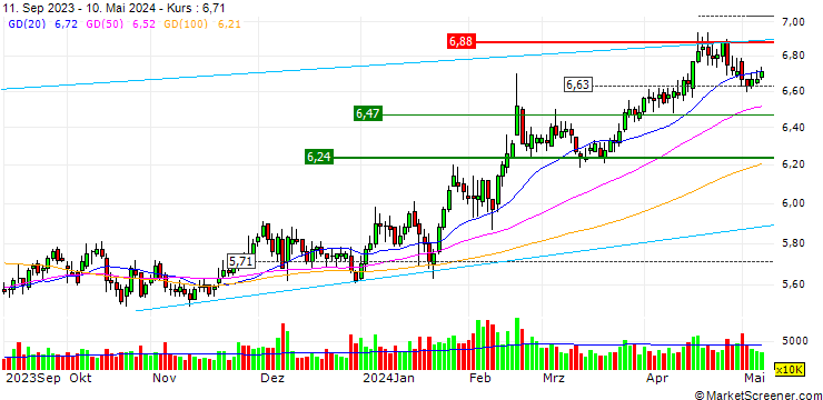 Chart Hua Xia Bank Co., Limited
