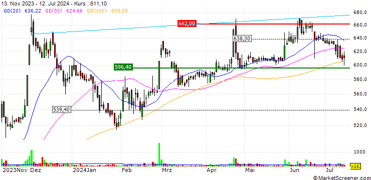 Chart Millat Tractors Limited